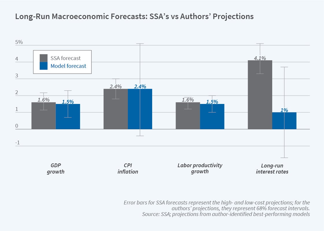 research on economic forecasts